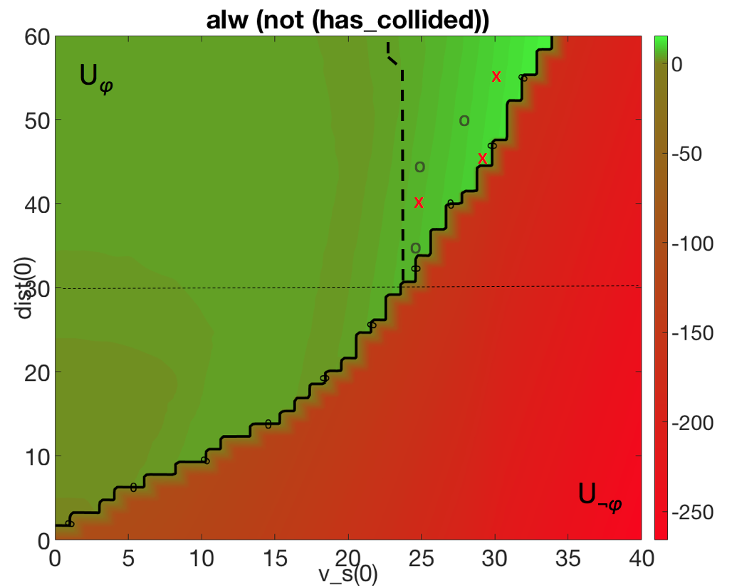 Figure 34