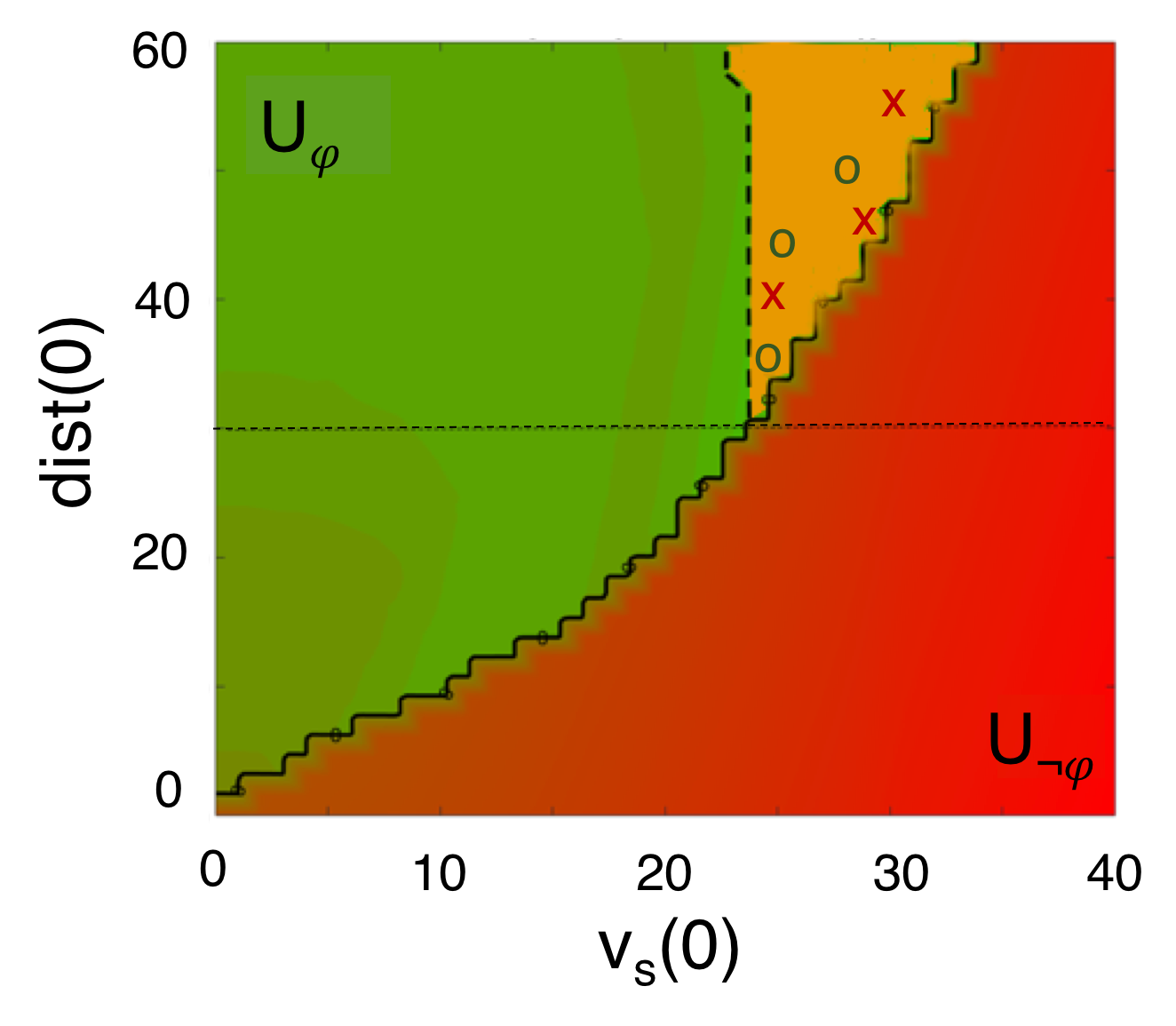 Figure 35