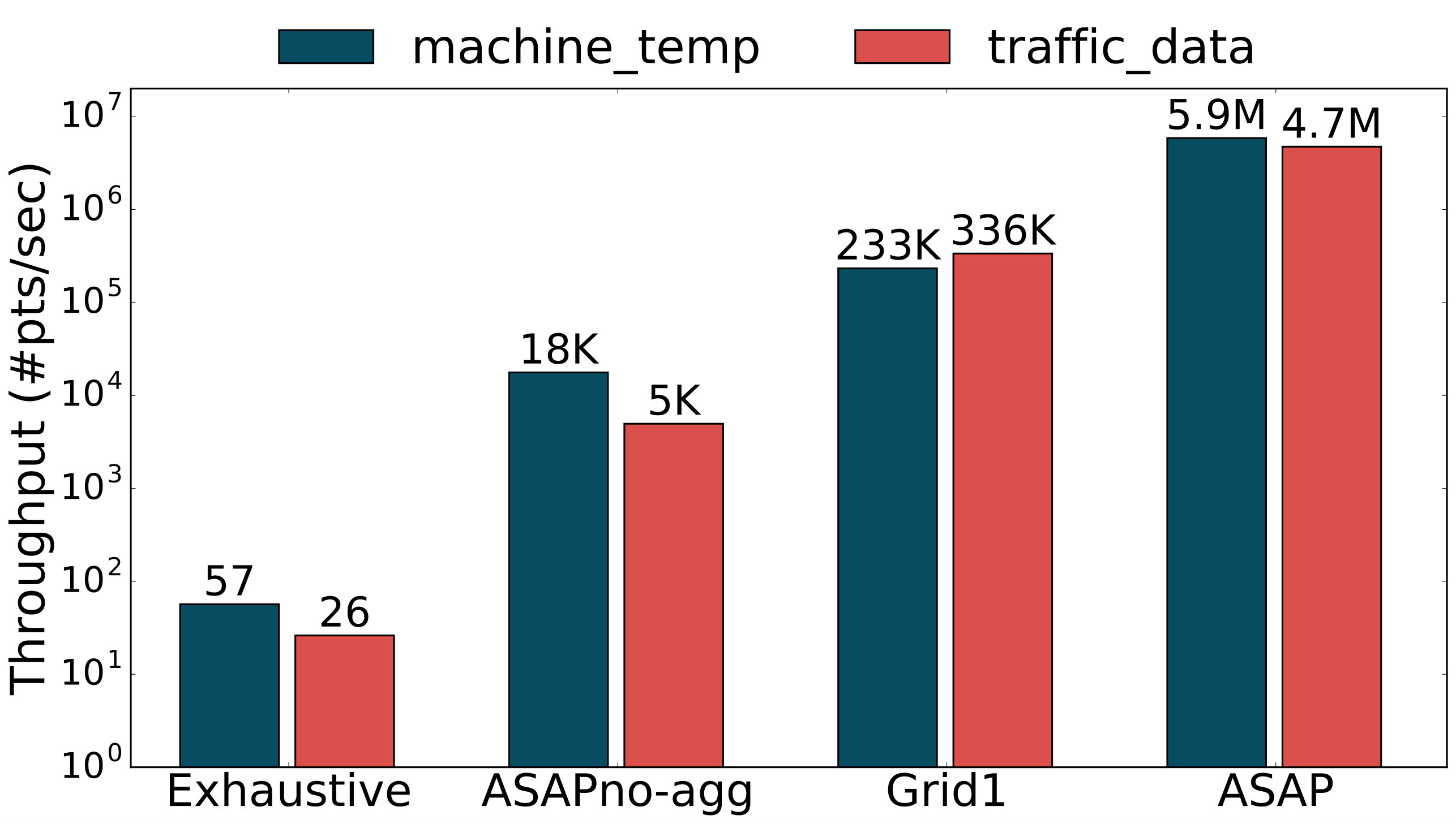 Figure 20