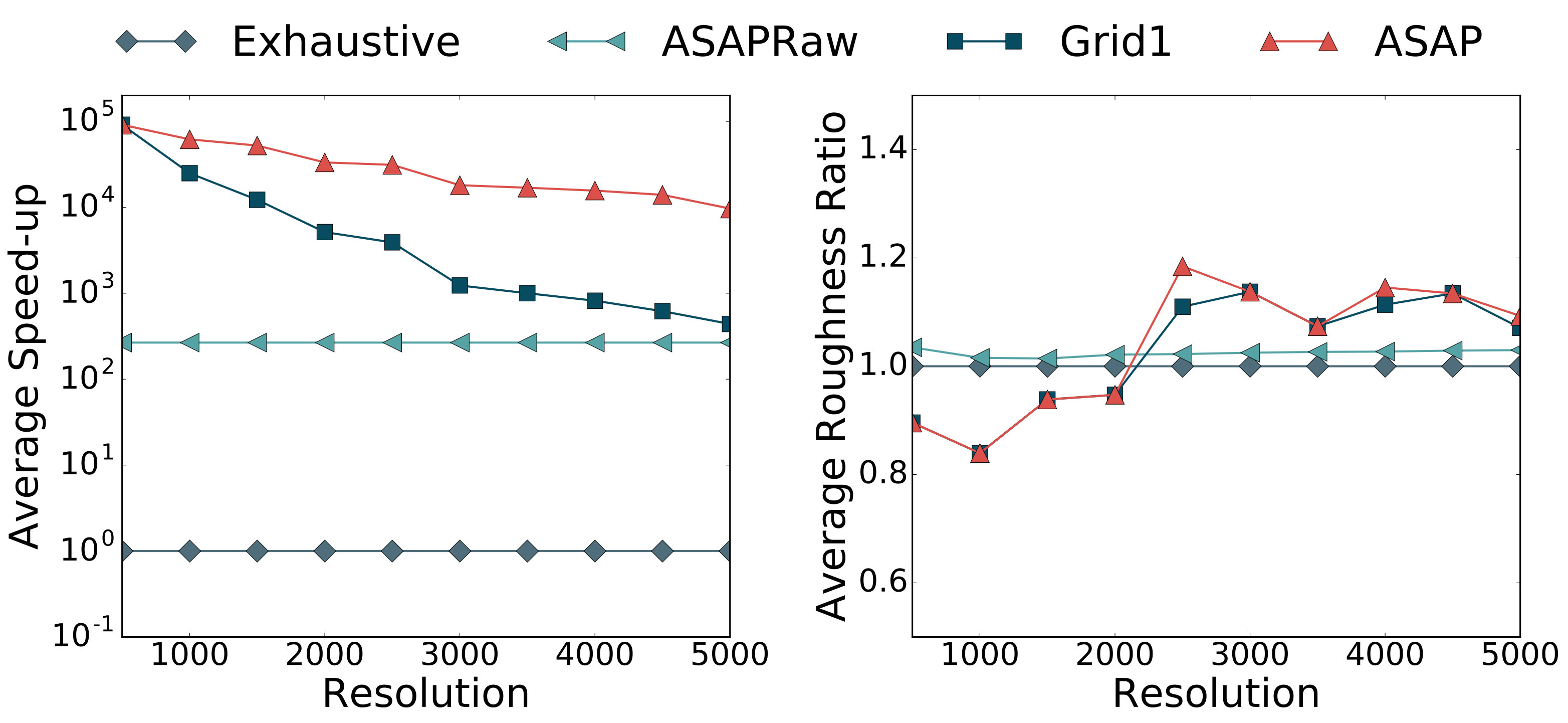 Figure 21