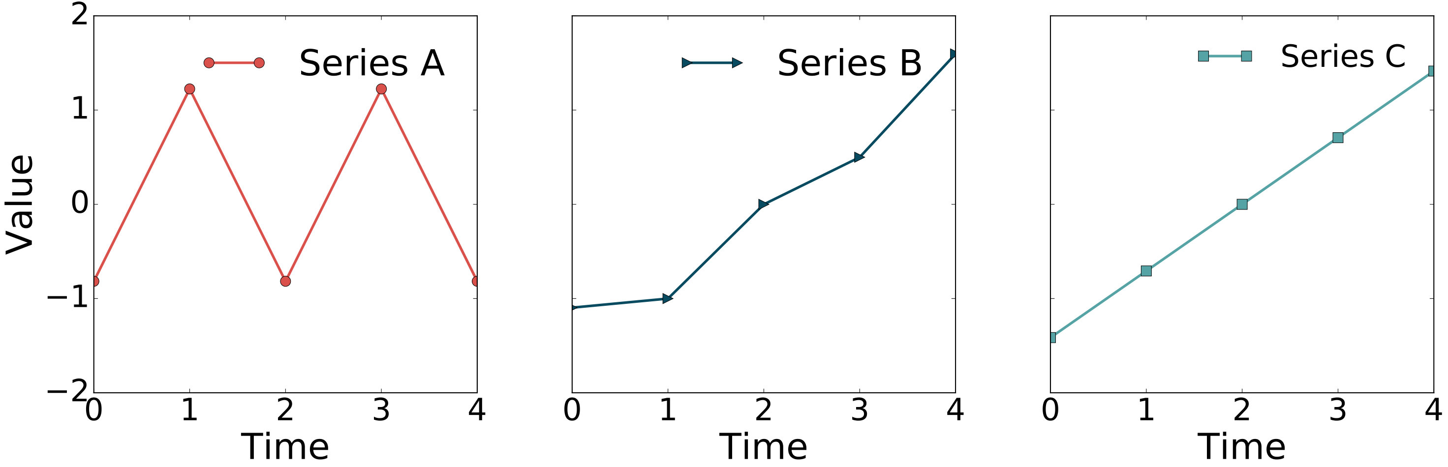 Figure 22