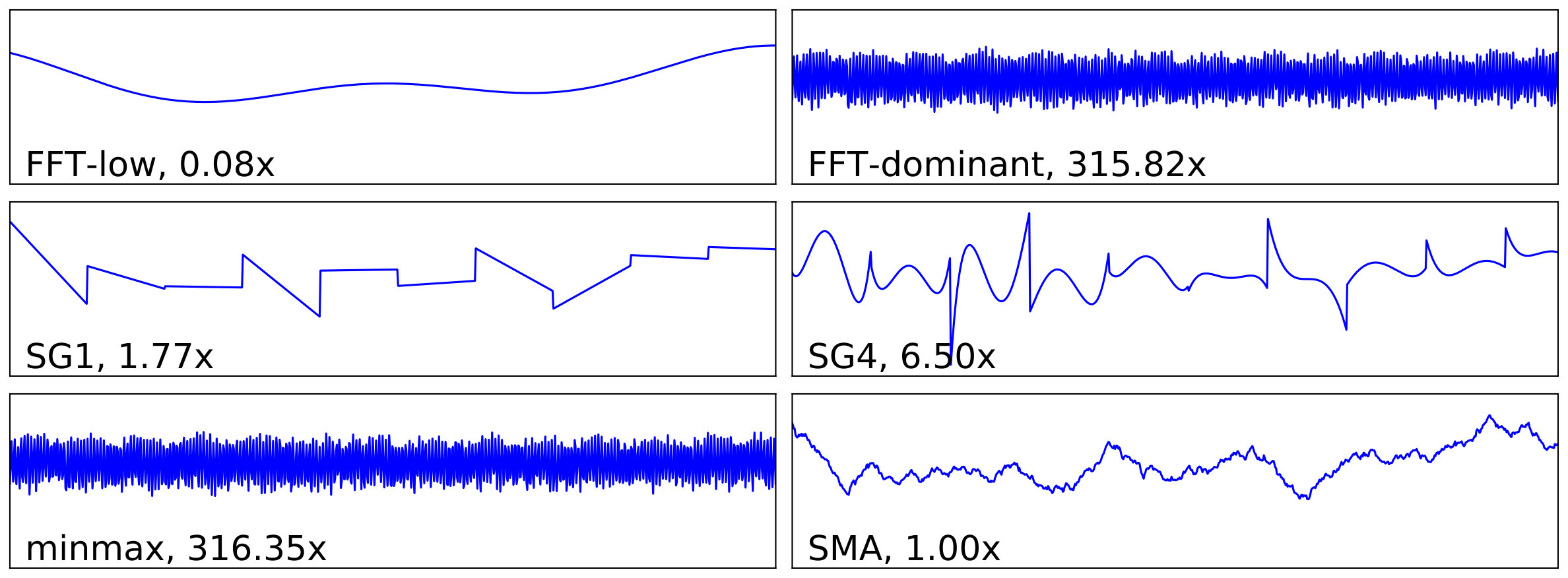 Figure 24