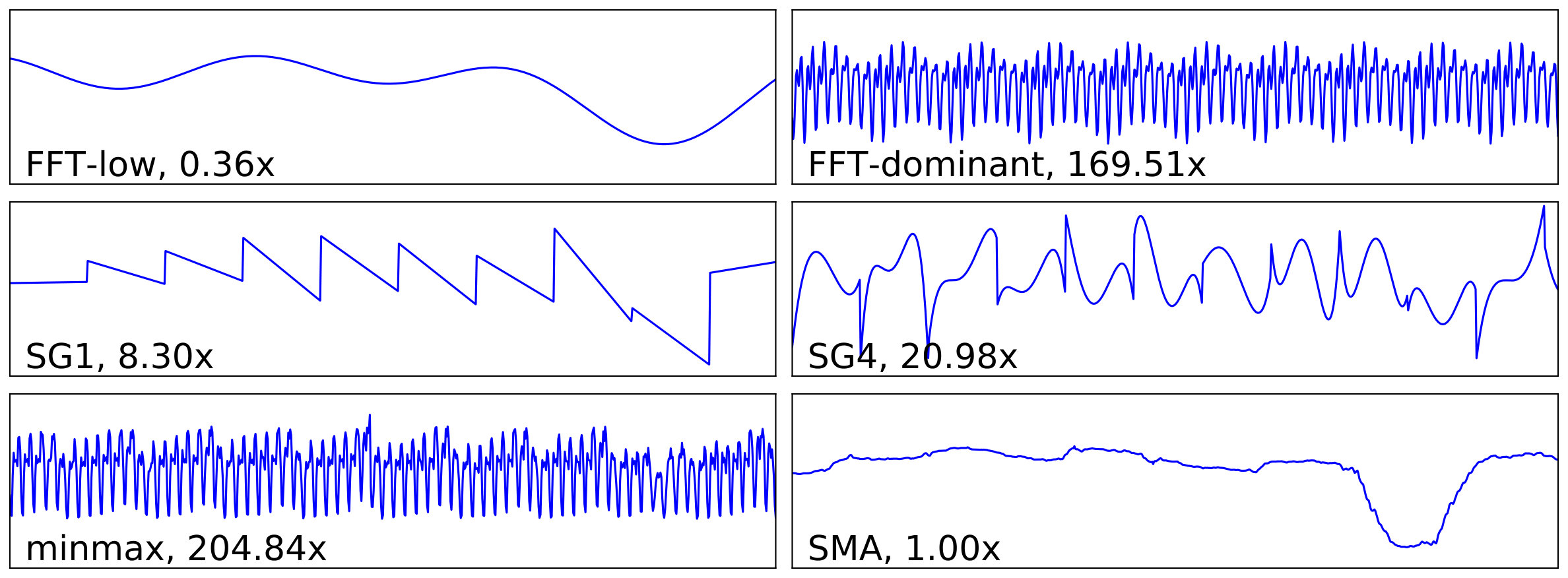 Figure 25