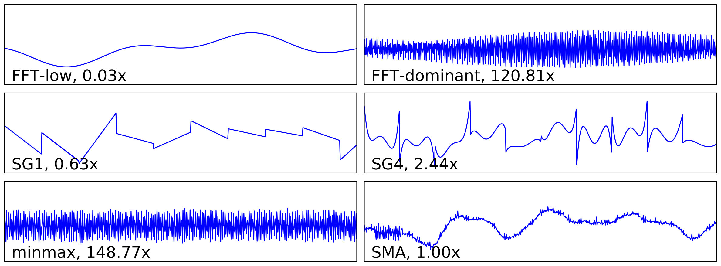 Figure 26