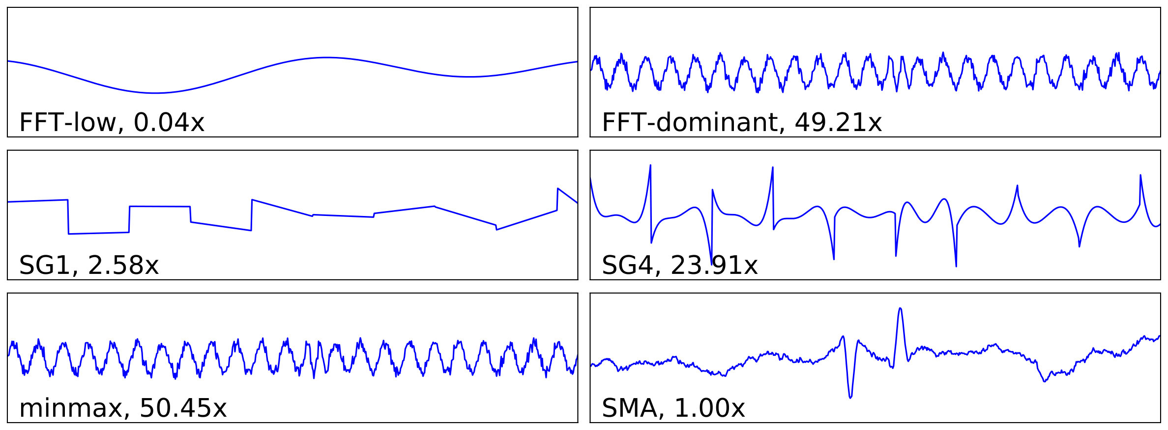 Figure 27