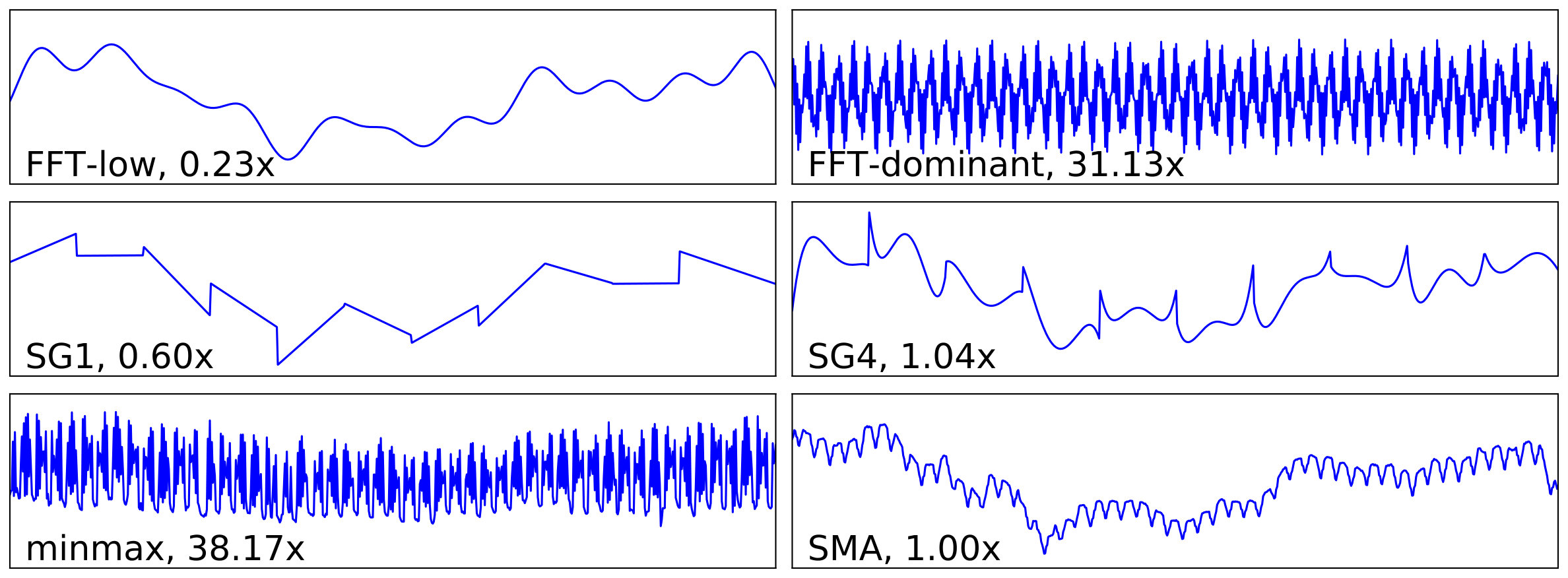 Figure 28