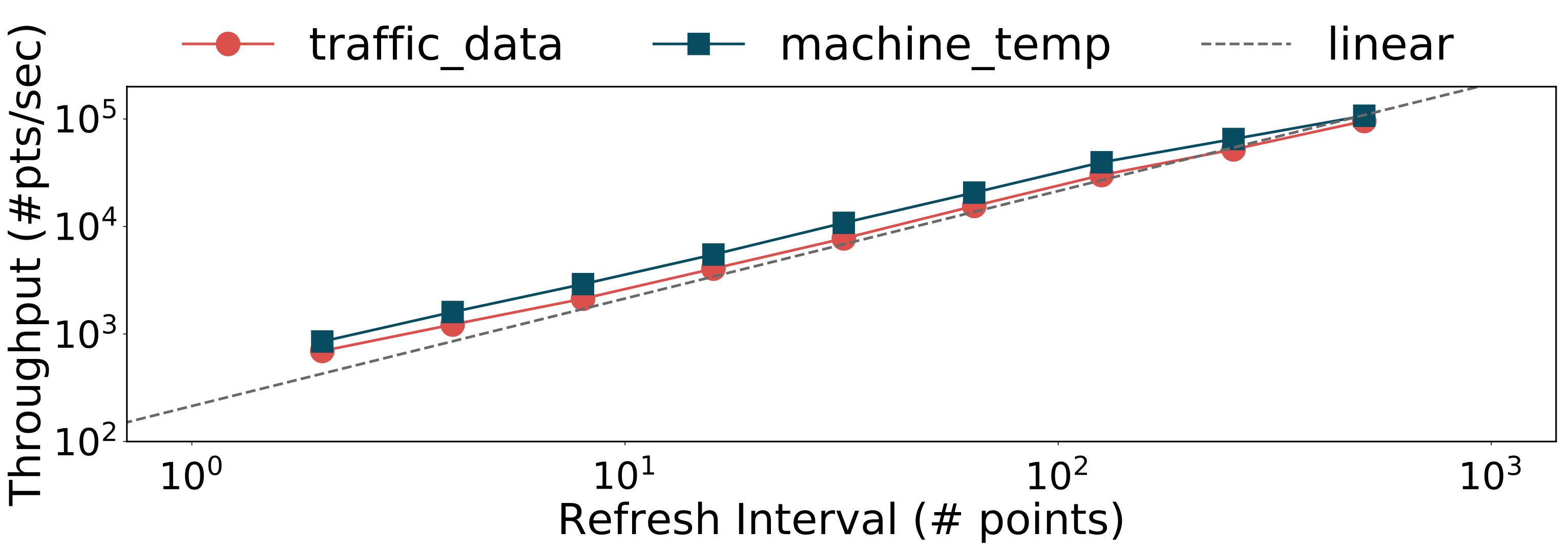 Figure 29