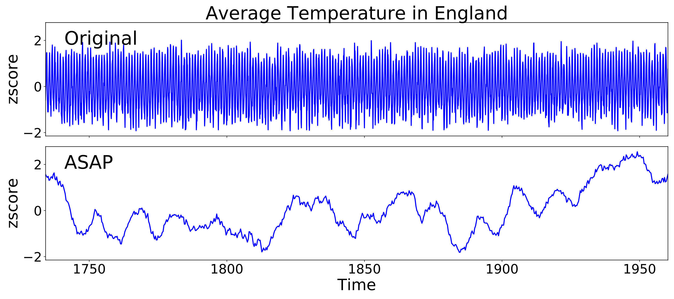 Figure 30