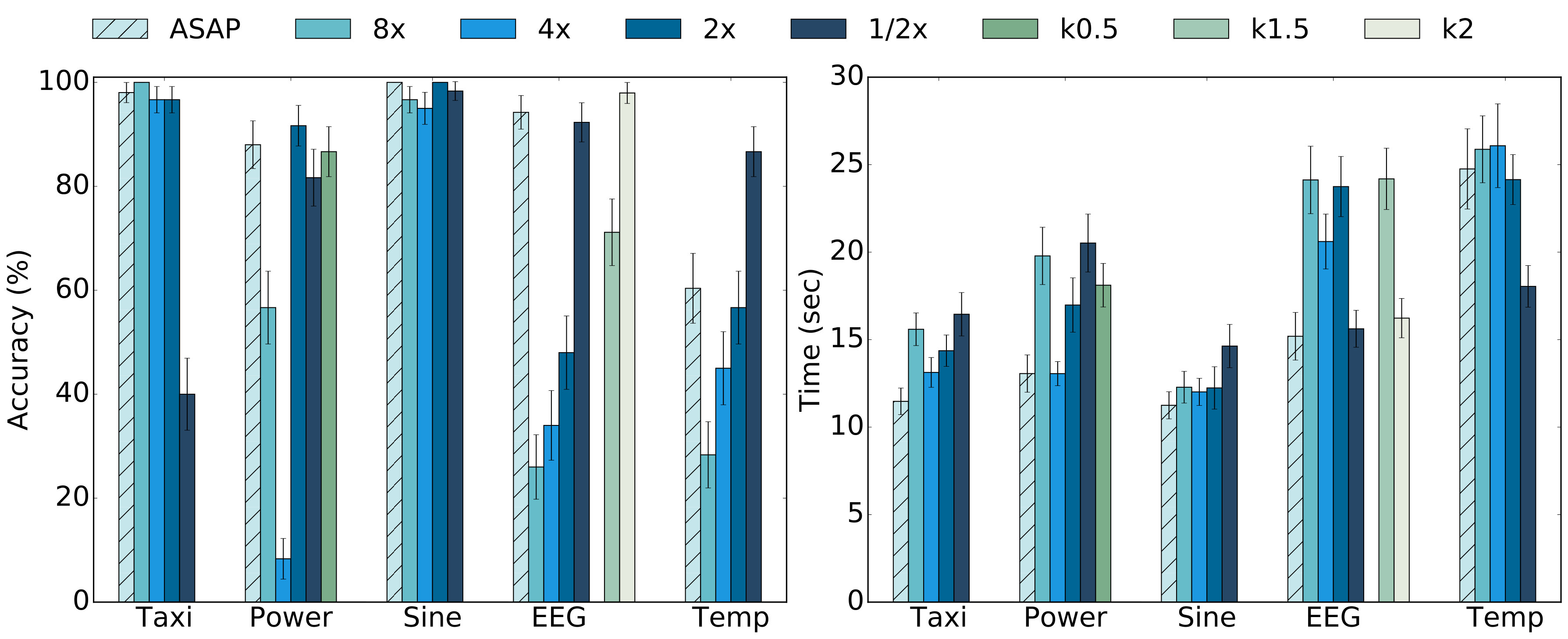 Figure 31