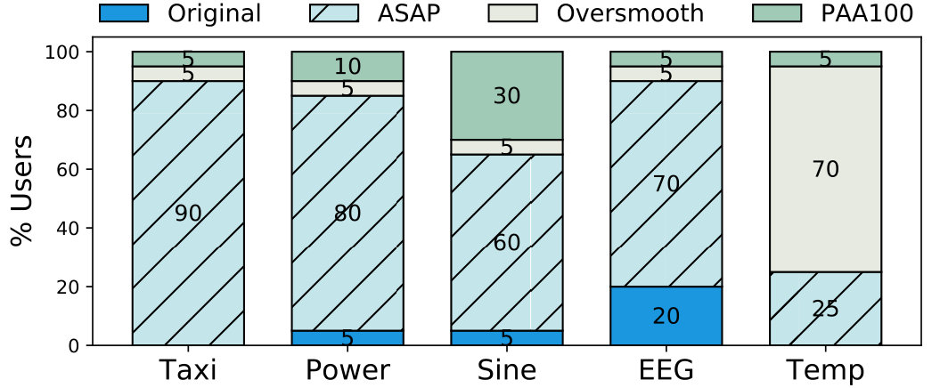 Figure 32