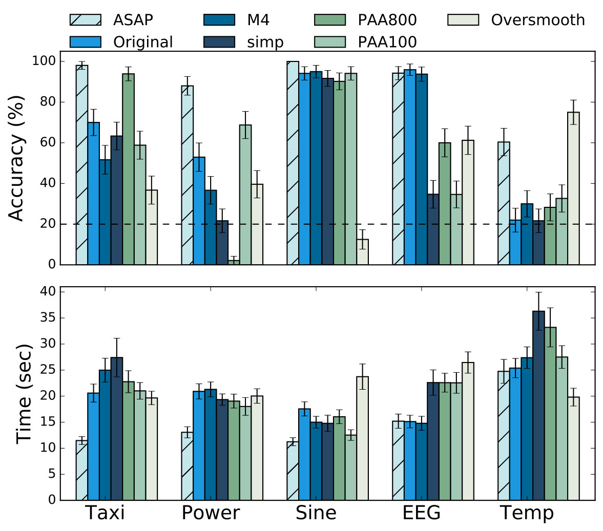 Figure 33