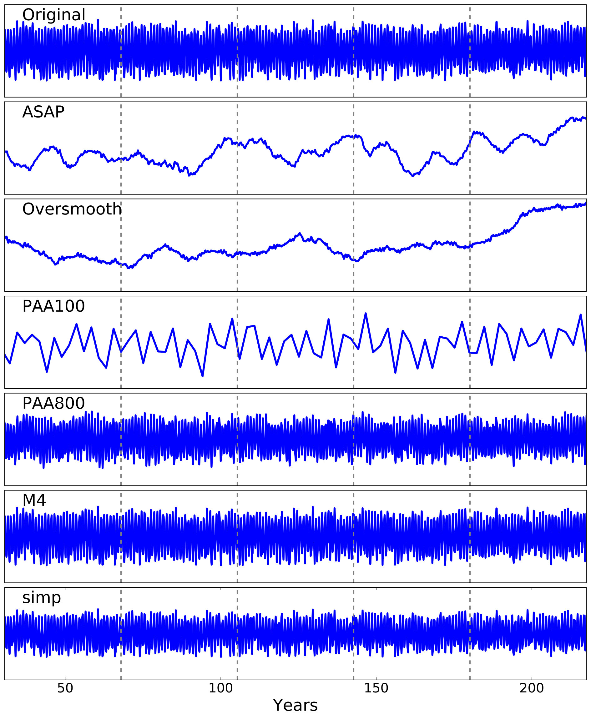 Figure 34