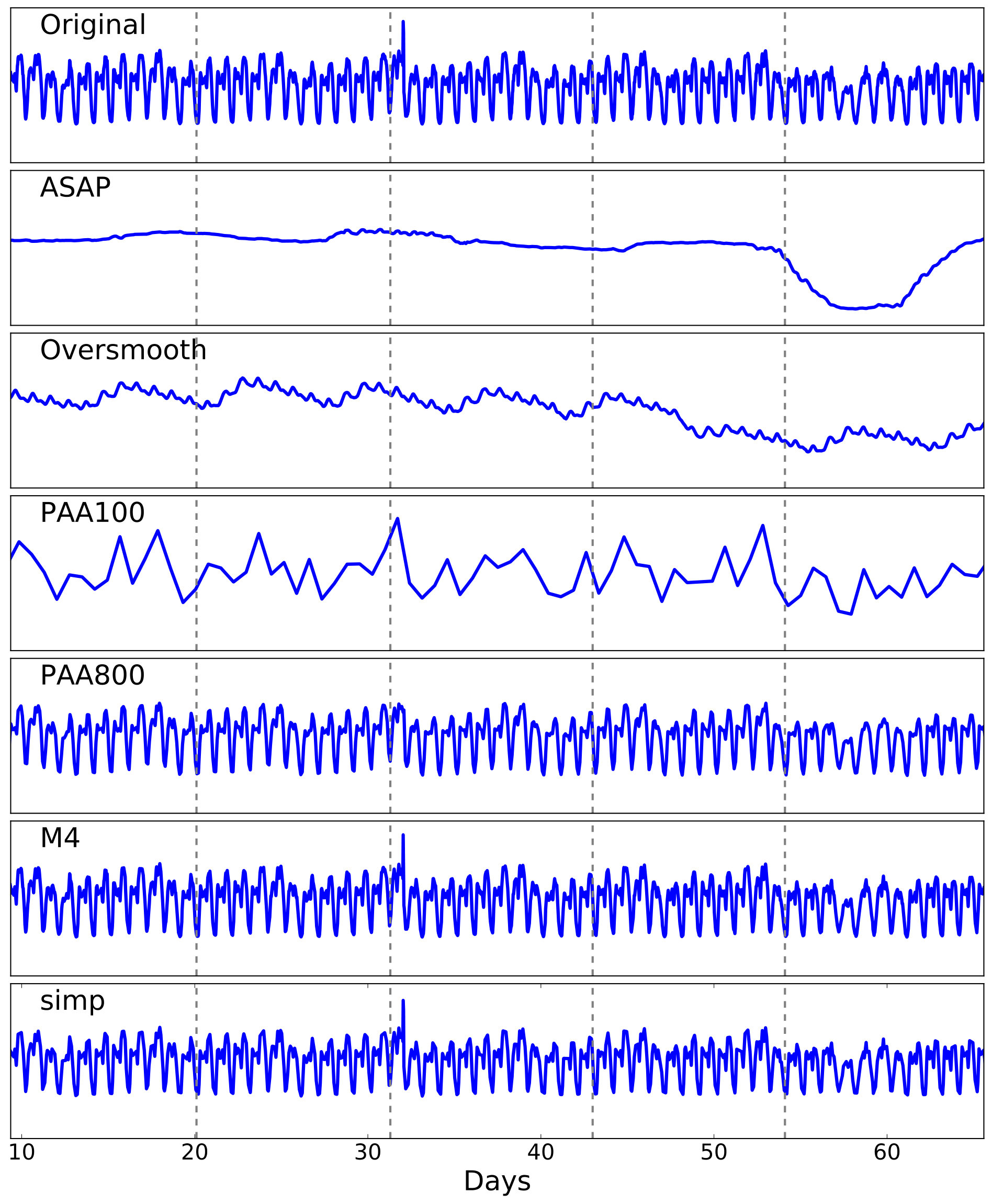 Figure 35