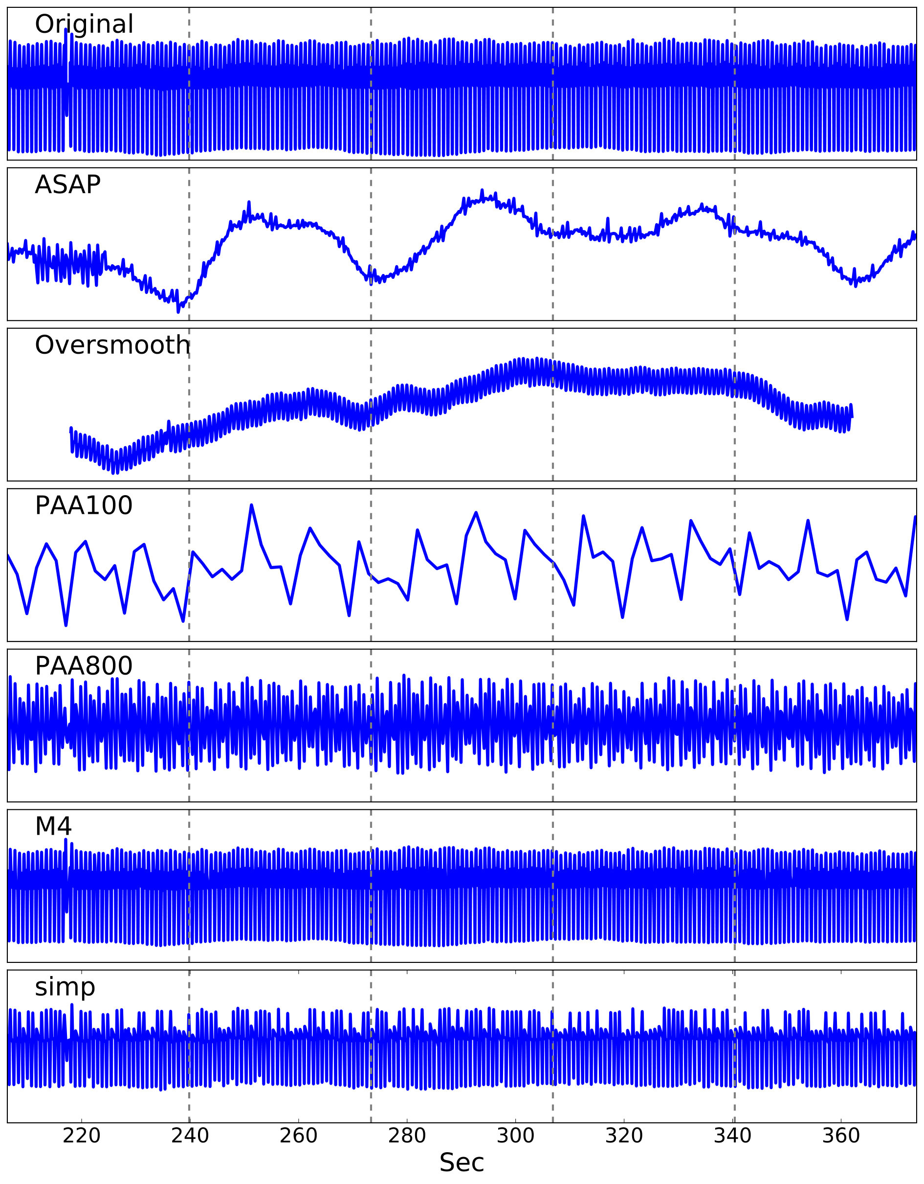 Figure 36