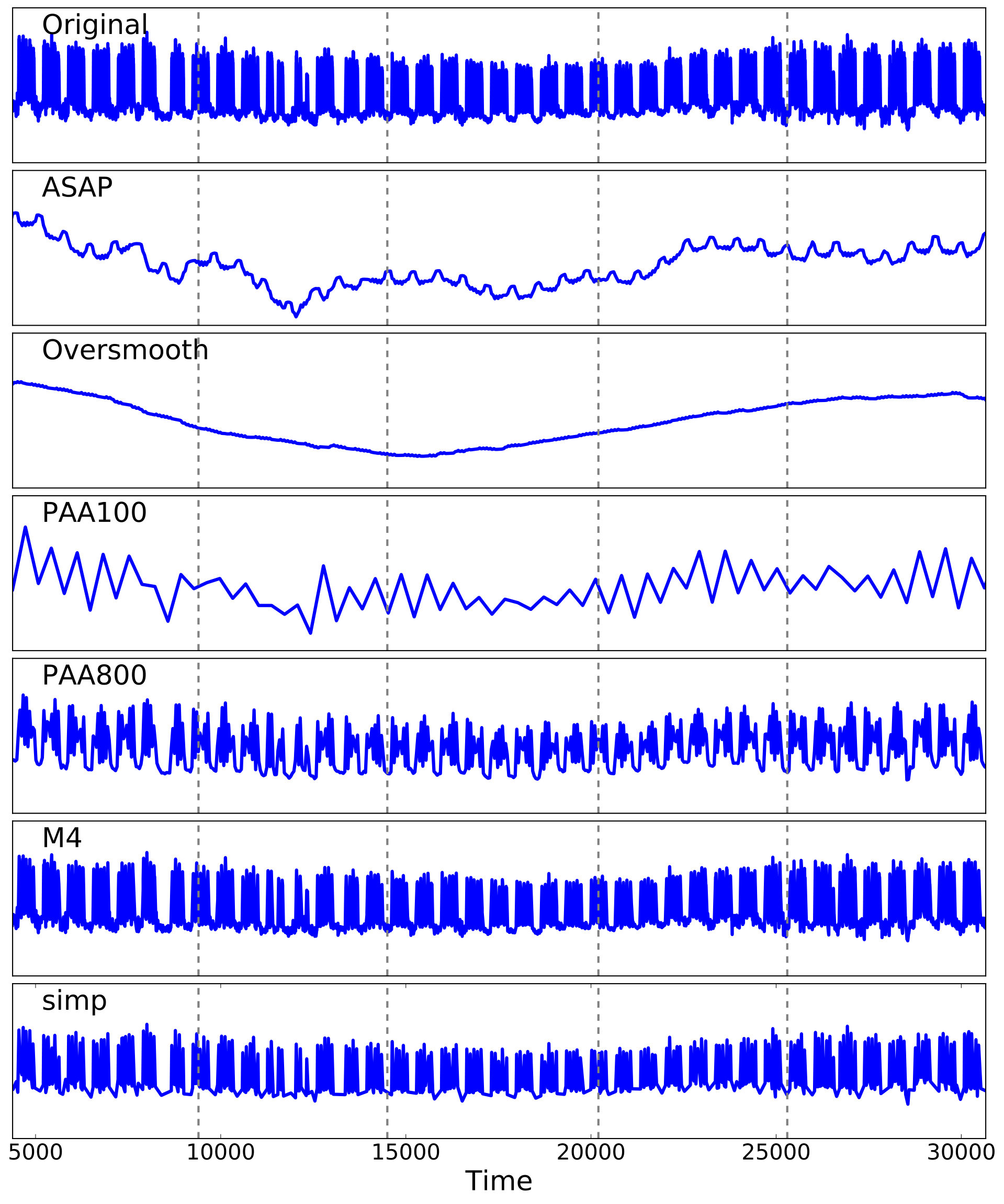 Figure 38