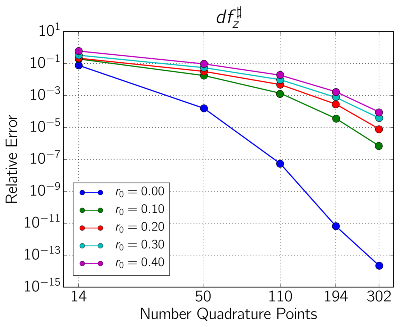 Figure 8
