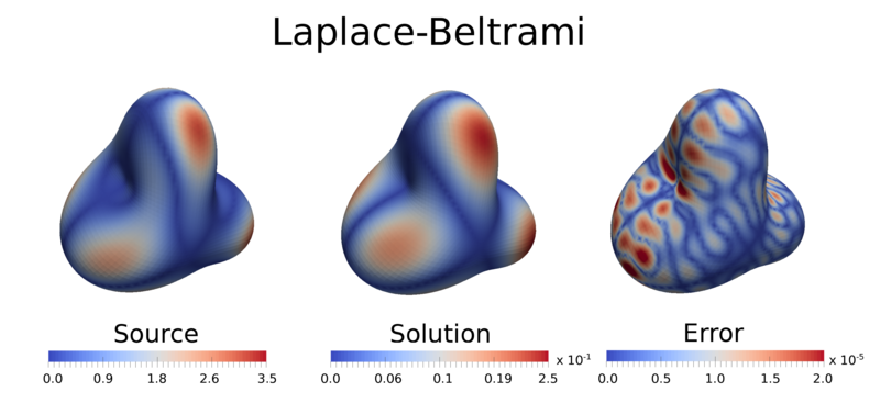 Figure 10