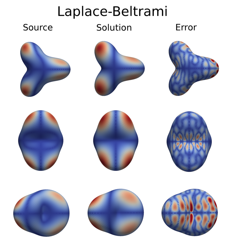 Figure 11