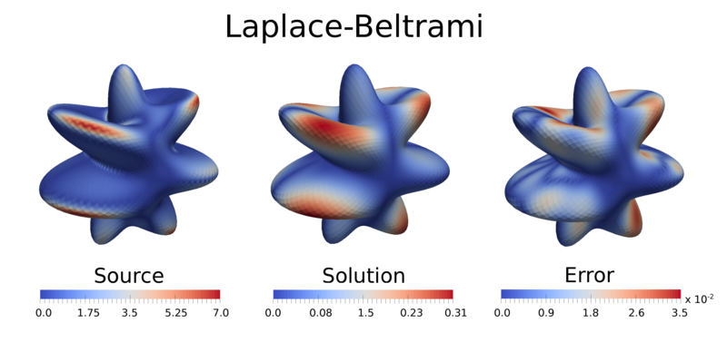 Figure 14