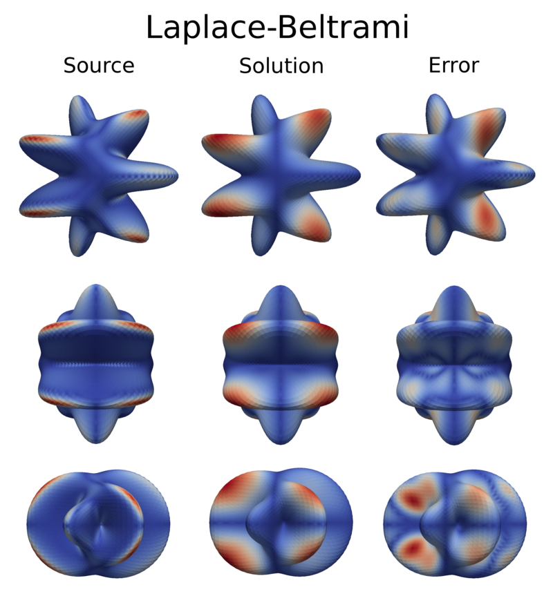 Figure 15