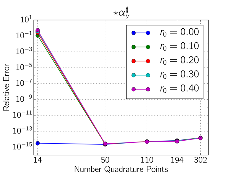 Figure 17