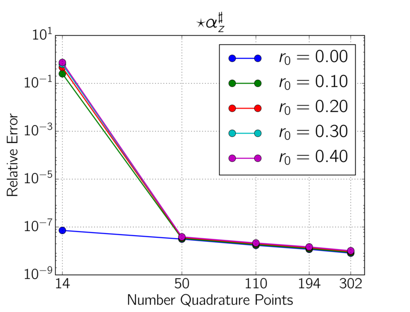 Figure 18