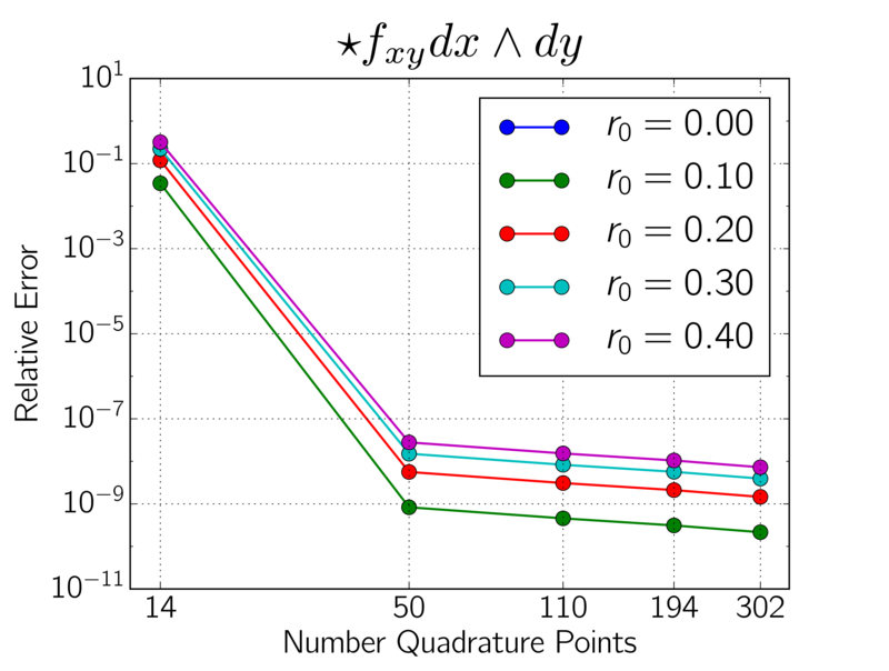 Figure 19