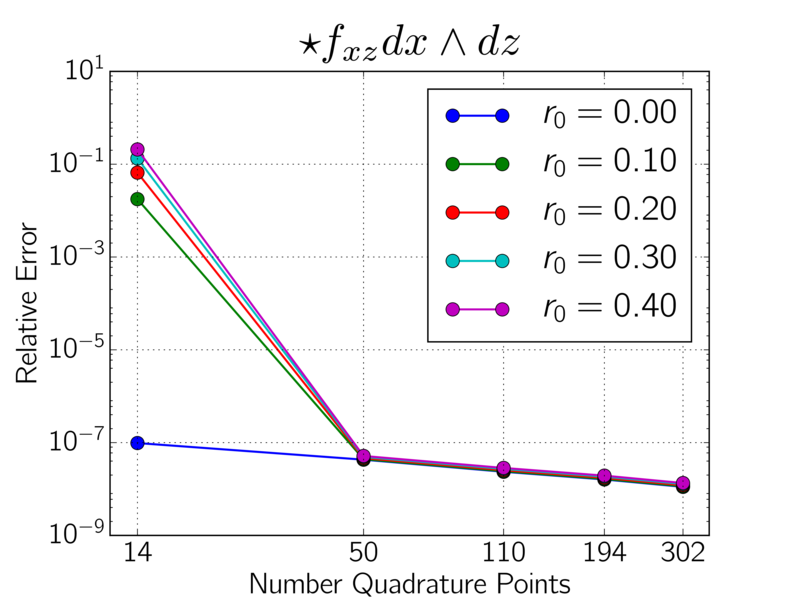 Figure 20