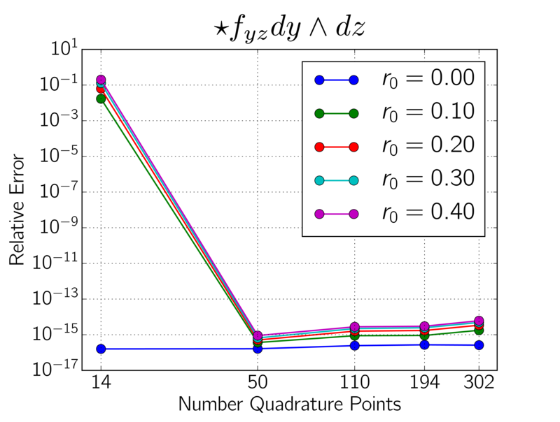 Figure 21