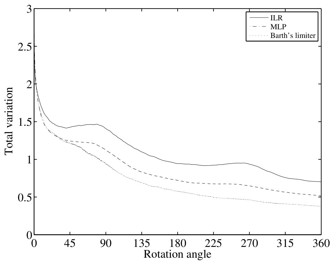 Figure 16