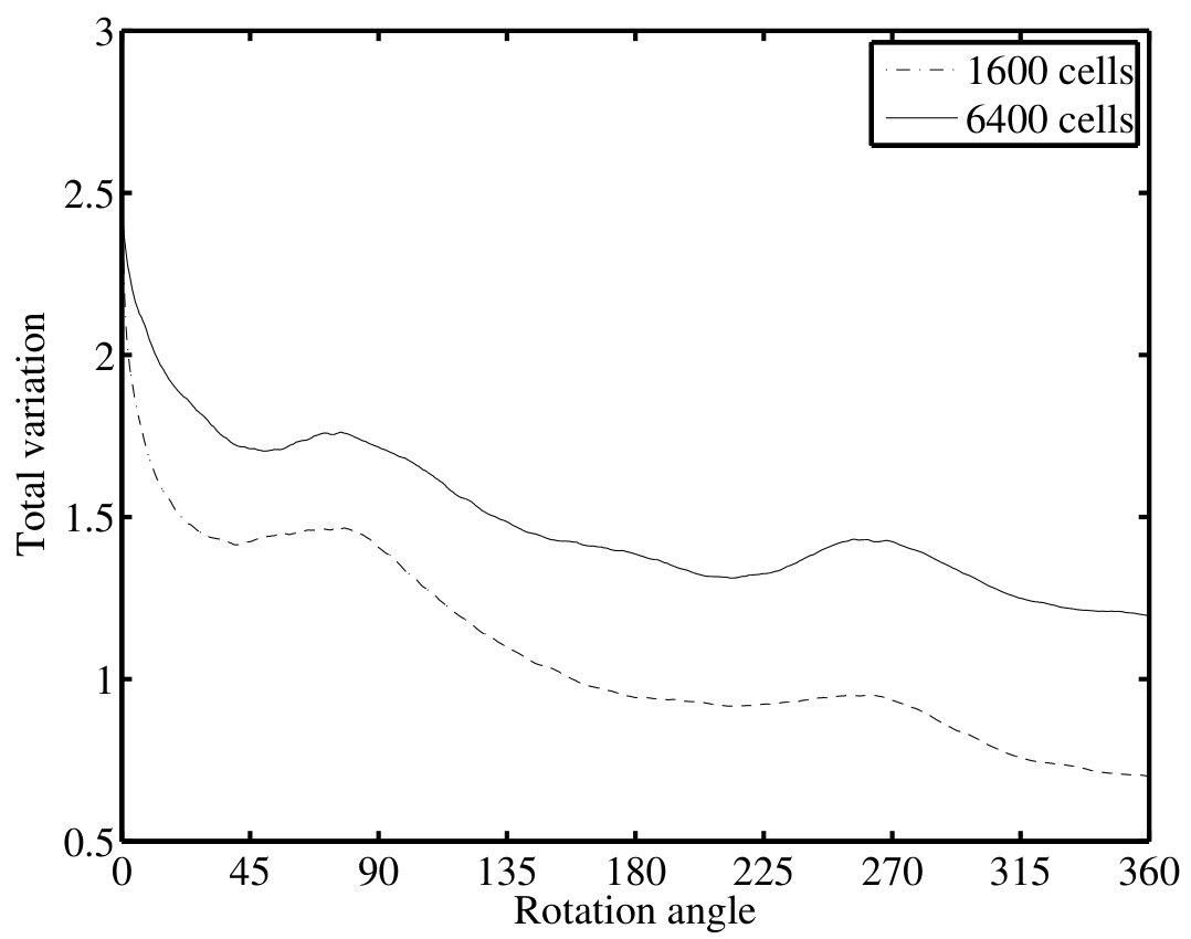 Figure 17