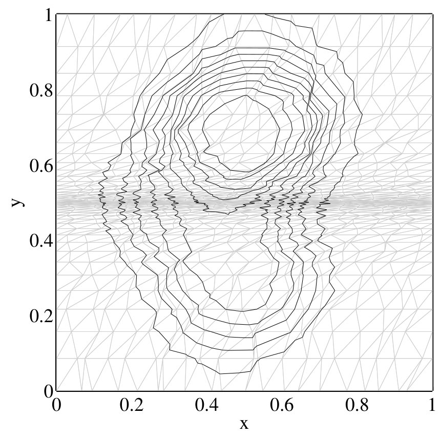 Figure 20