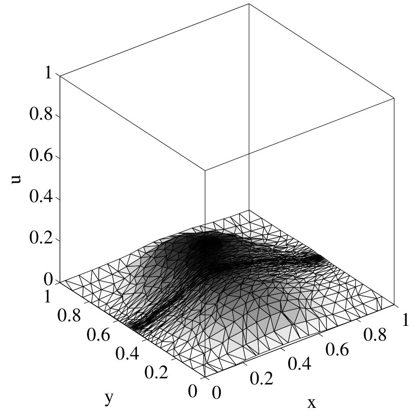 Figure 28