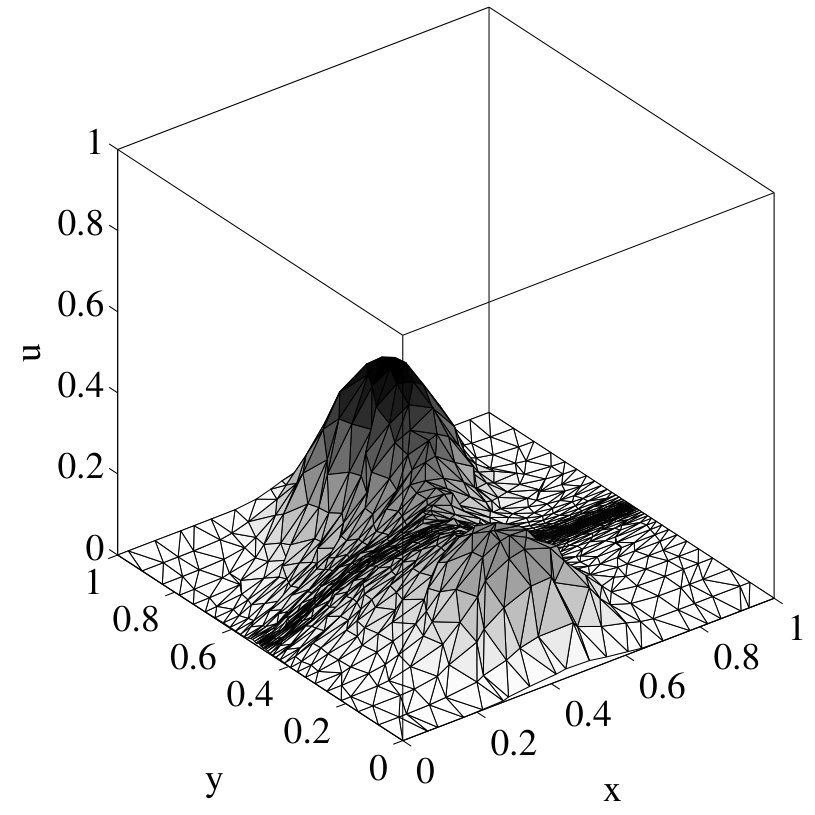 Figure 29