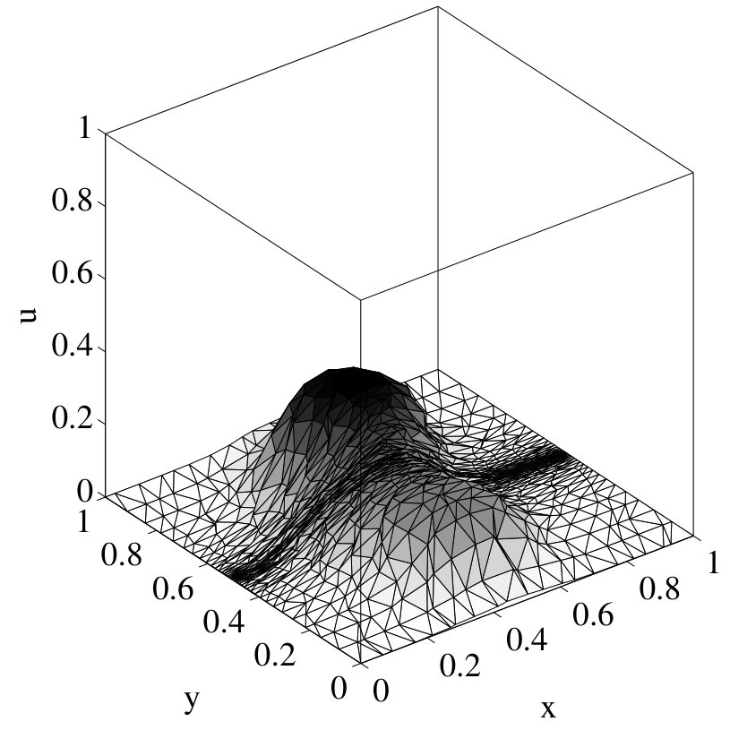 Figure 30