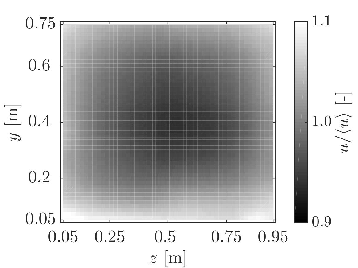 Figure 8