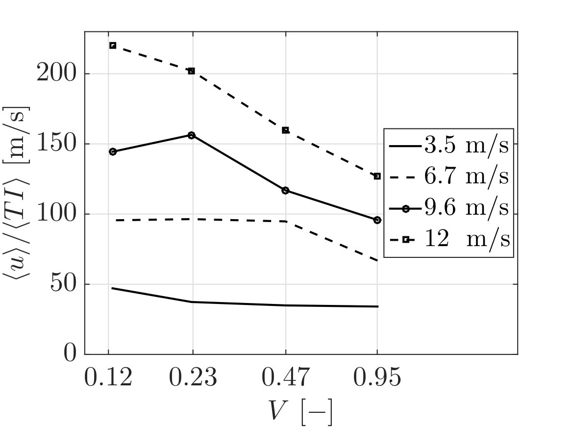 Figure 19