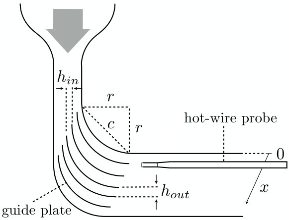 Figure 20