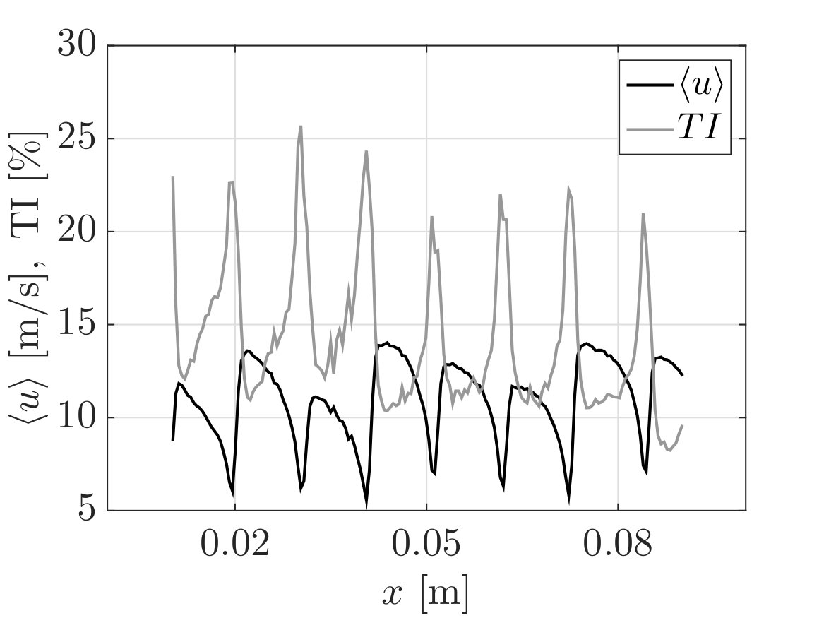 Figure 21