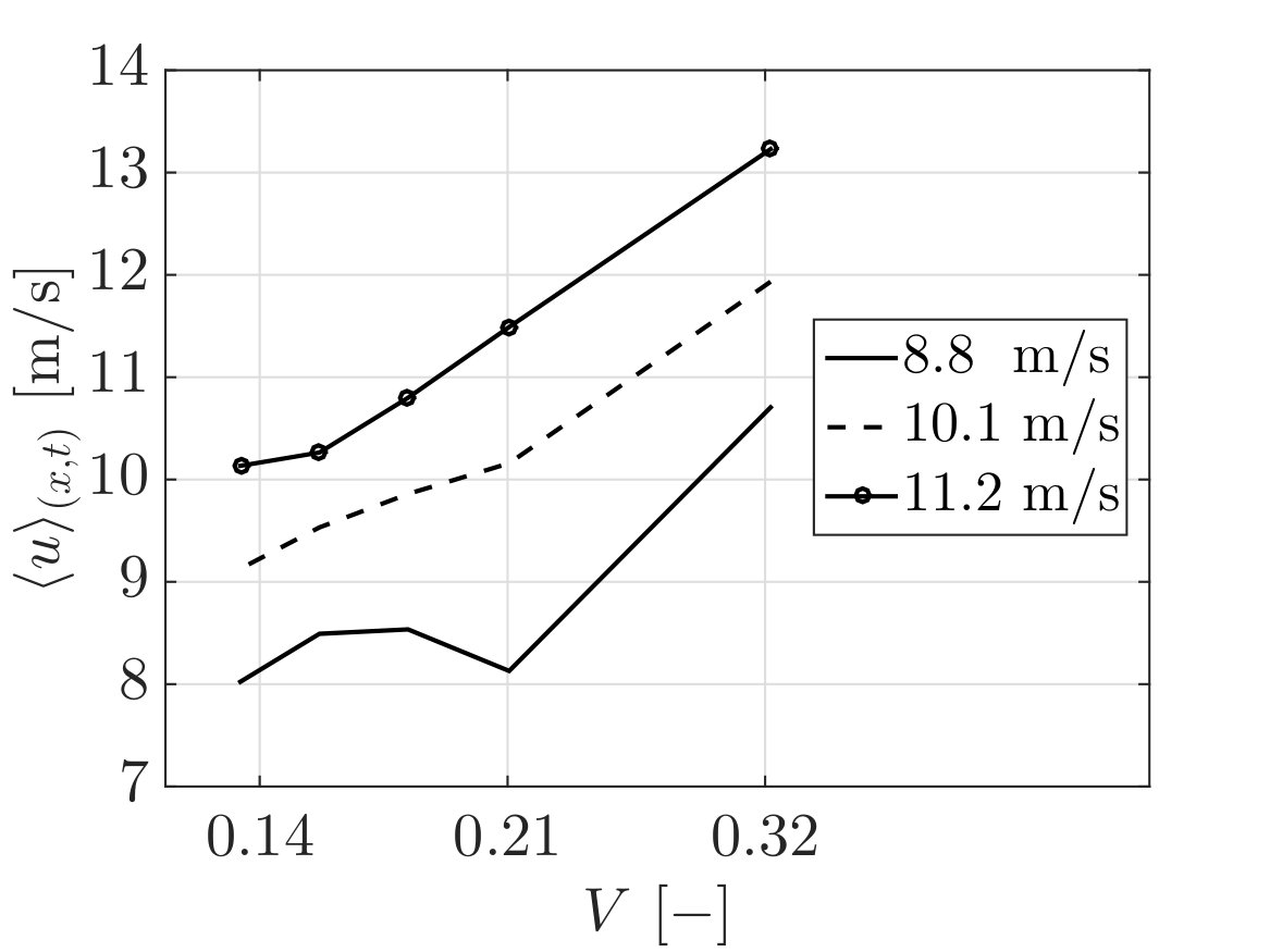 Figure 22