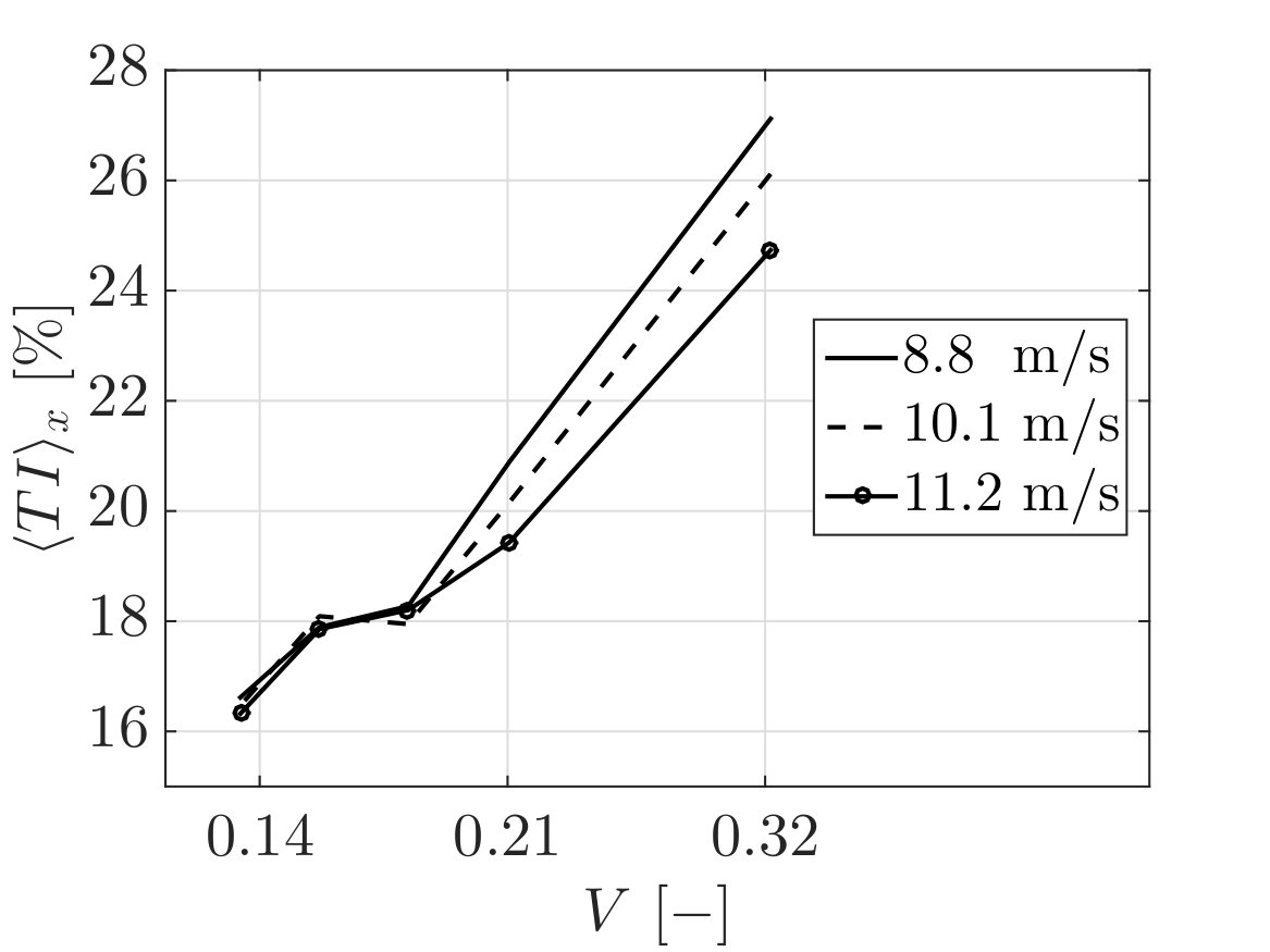 Figure 23