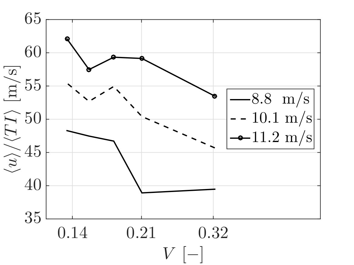 Figure 24