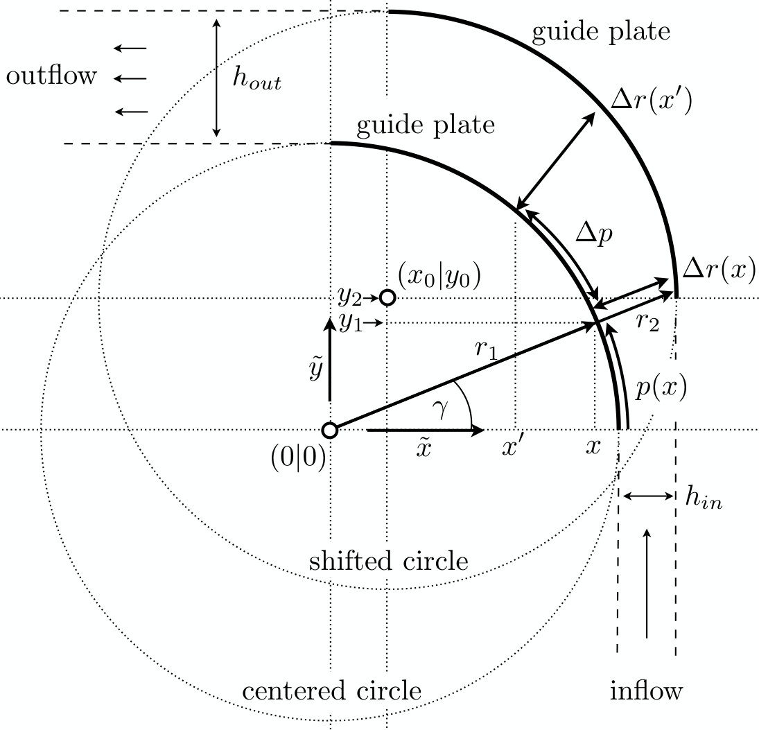 Figure 25