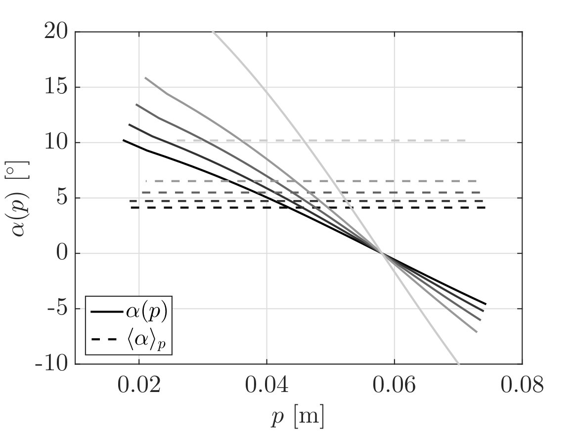 Figure 26
