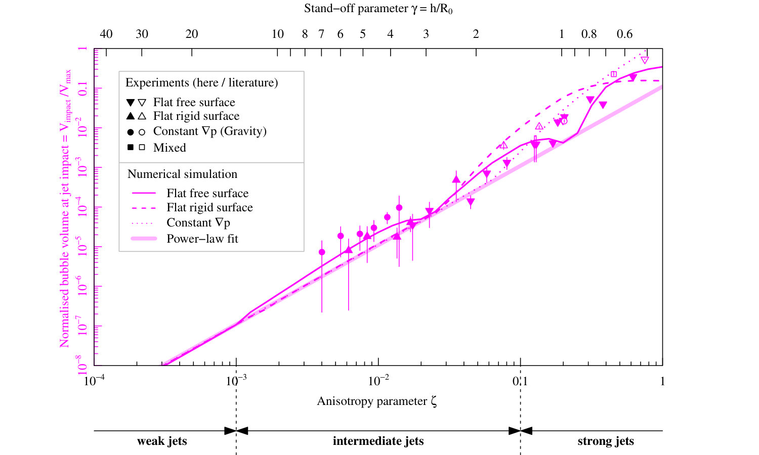 Figure 17