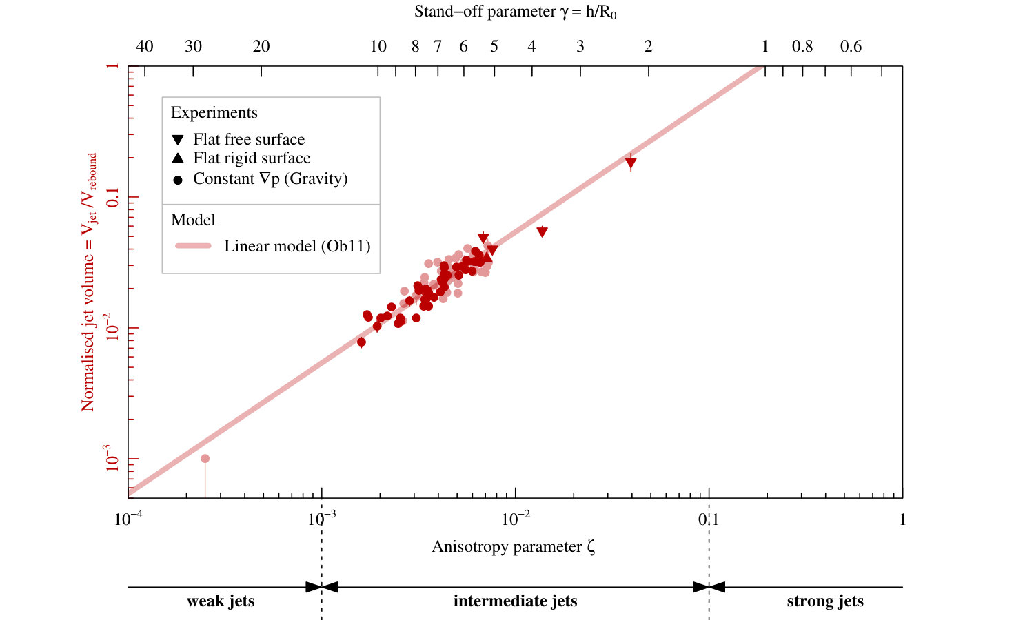 Figure 18