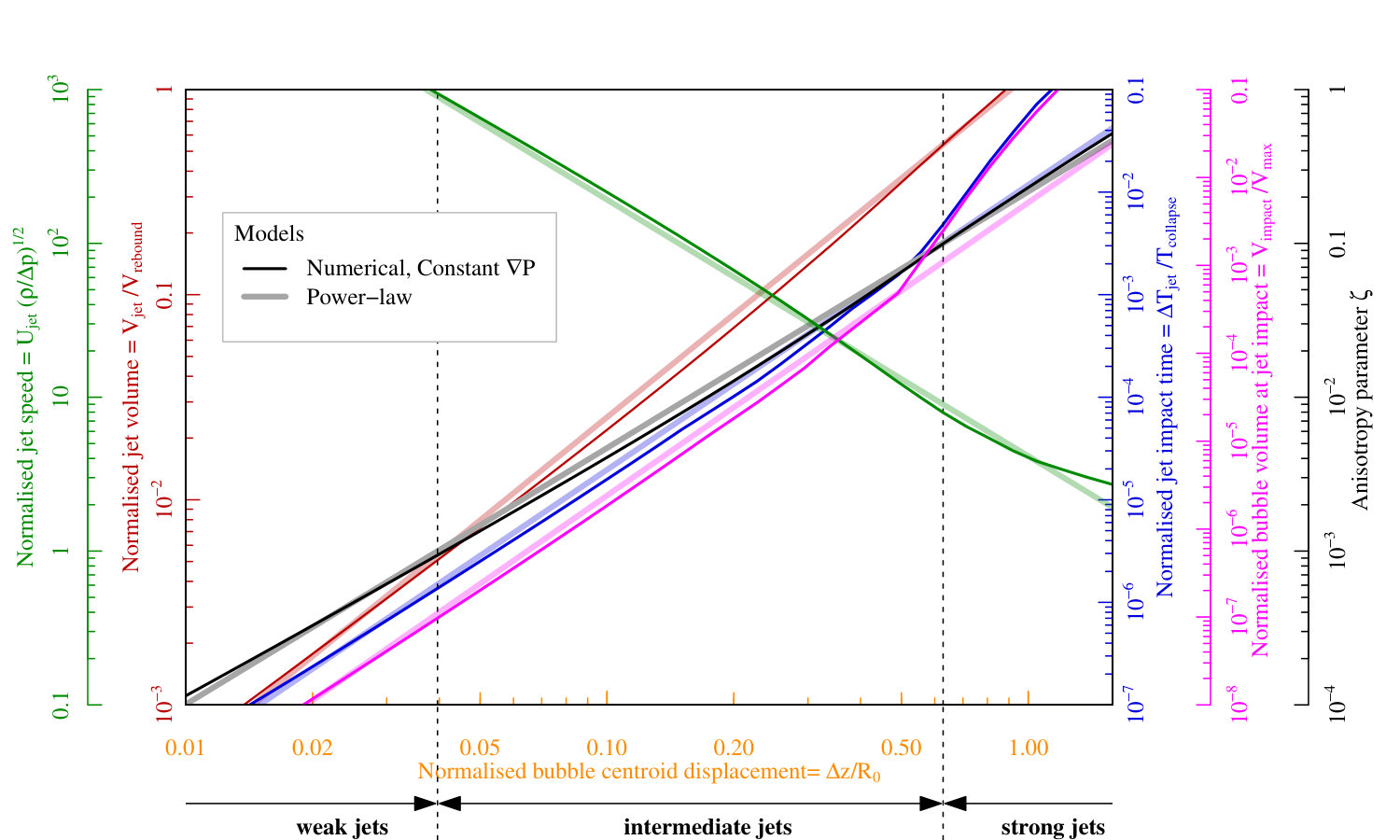 Figure 20