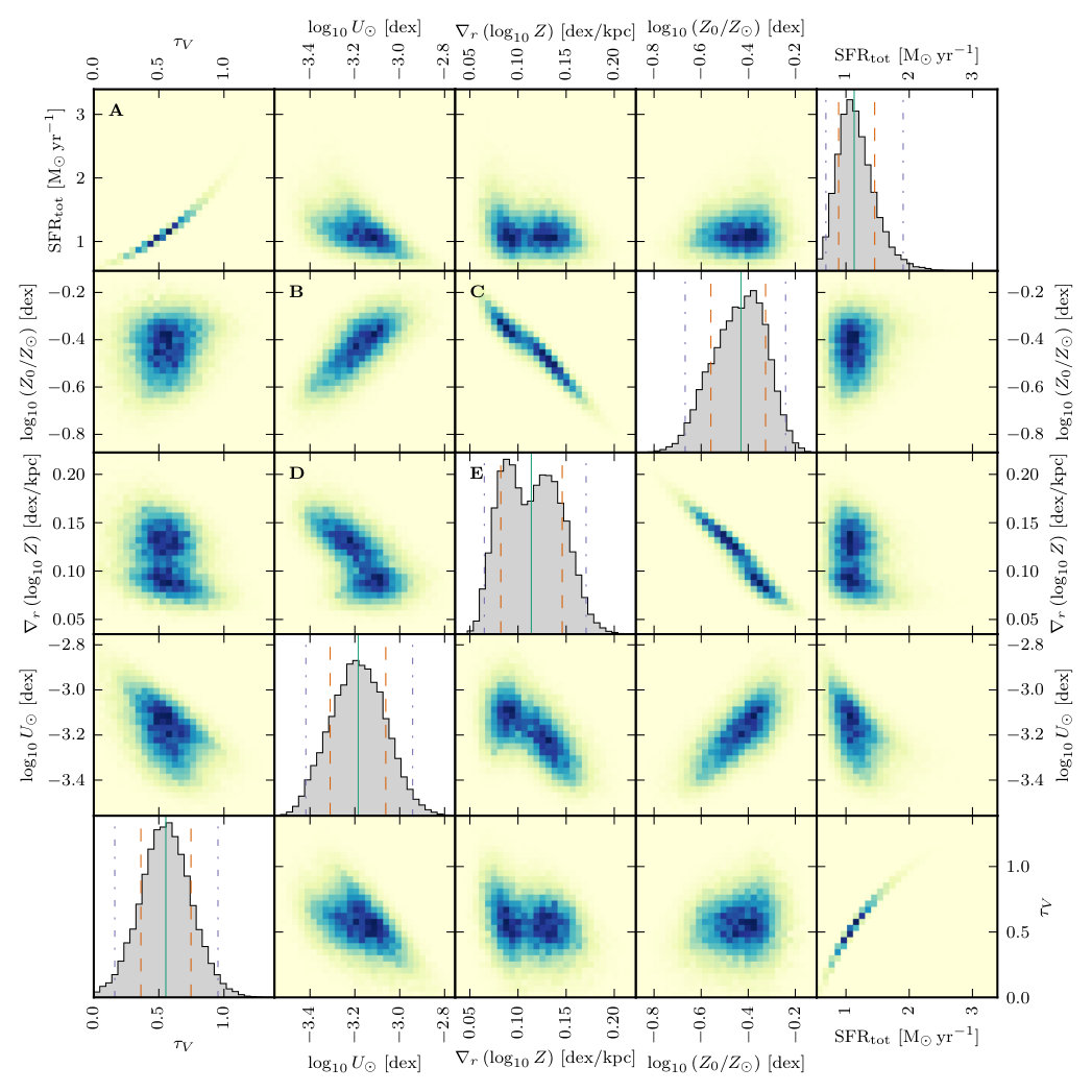 Figure 15