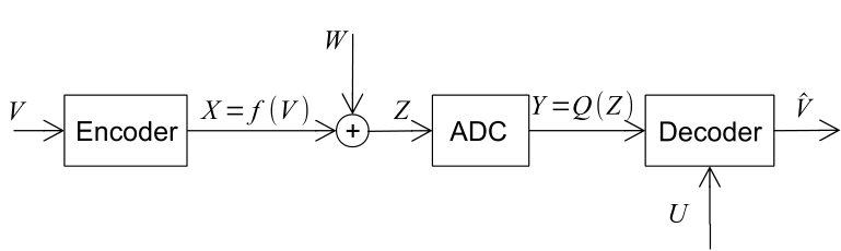 Figure 8
