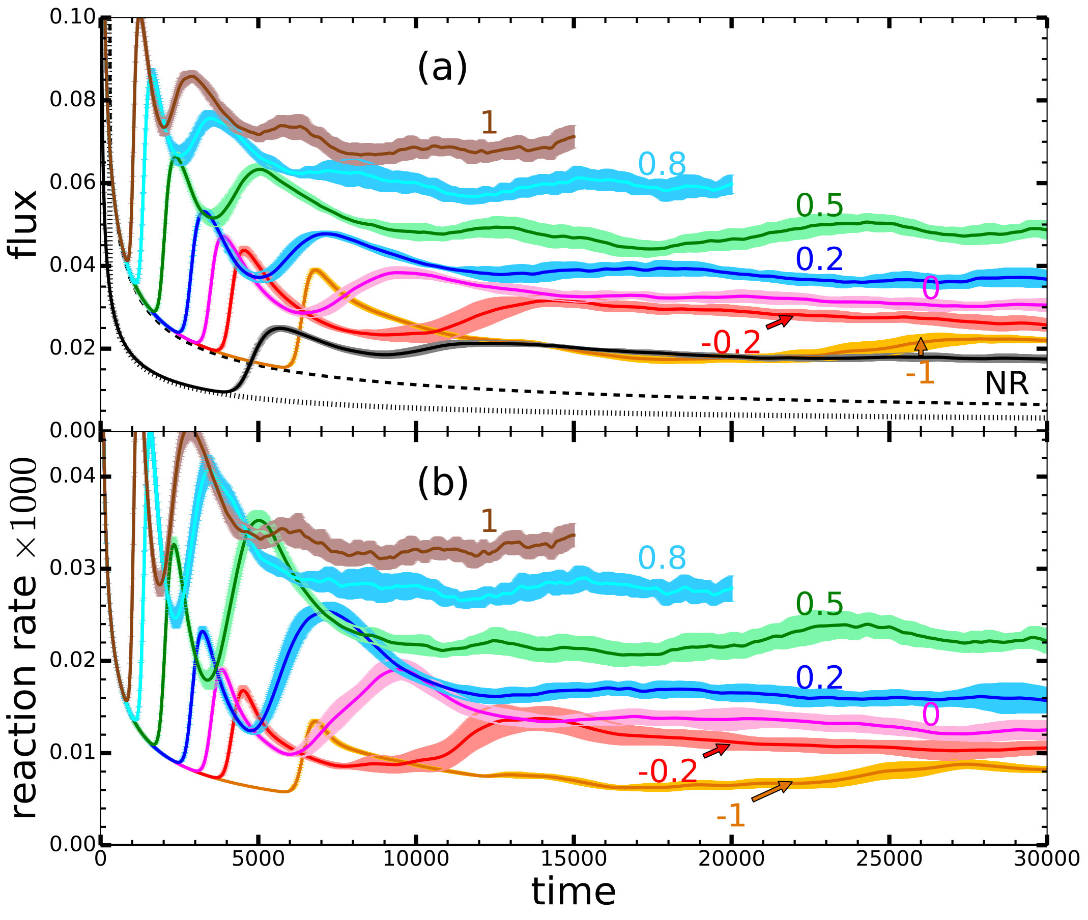 Figure 17